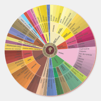 Spanish Wine Aroma Chart Stickers