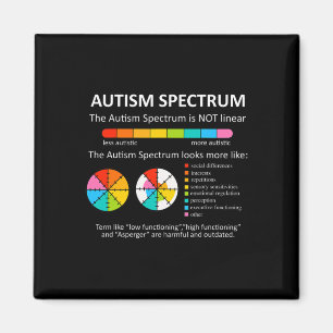 Spectrum Is Not Linear Autistic Pride Autism Aware Magnet