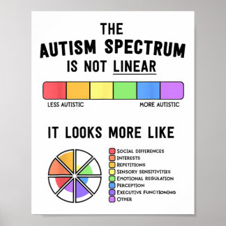 Spectrum Is Not Linear Autistic Pride Autism Aware Poster
