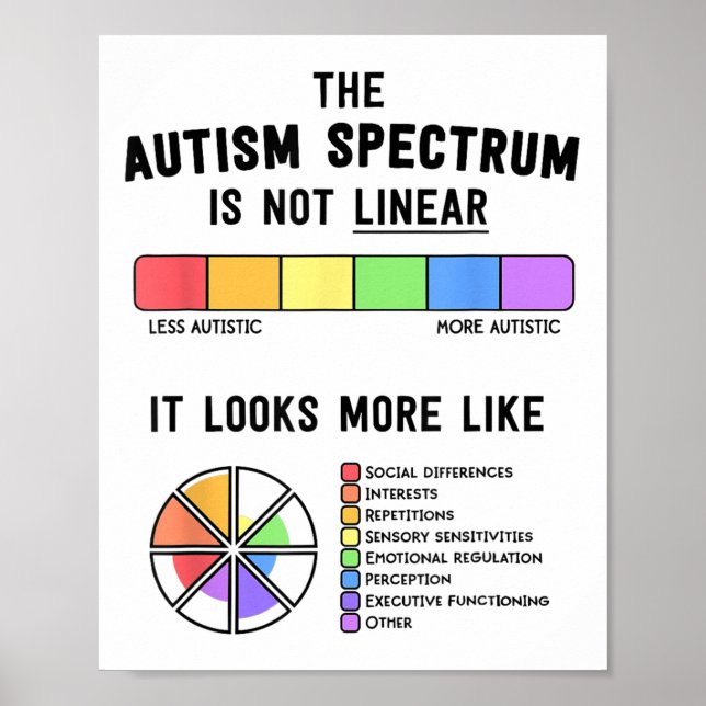 Spectrum Is Not Linear Autistic Pride Autism Aware Poster (Front)