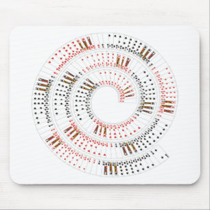 Spiral Cards Mouse Mat
