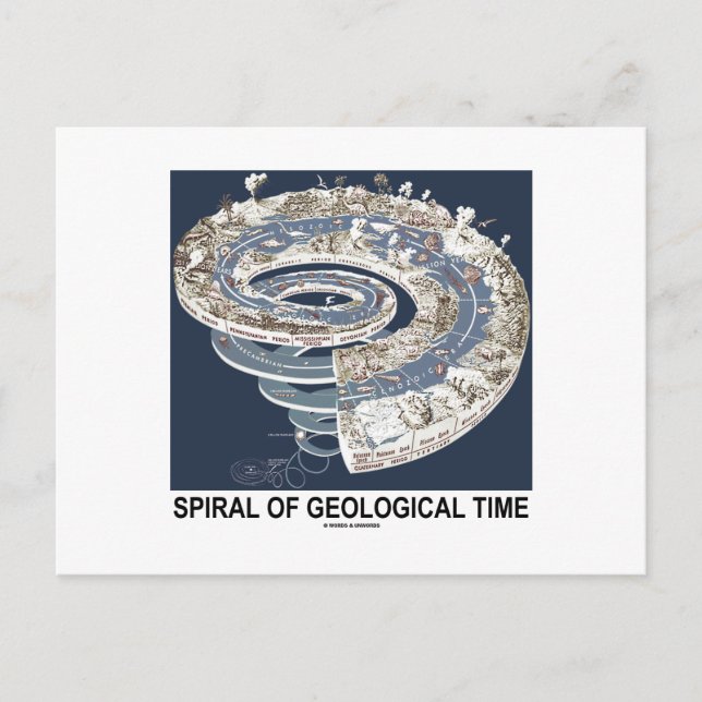Spiral Of Geological Time (Earth's History Spiral) Postcard (Front)