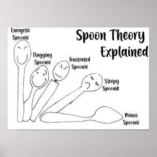 Spoon Theory Explained Poster