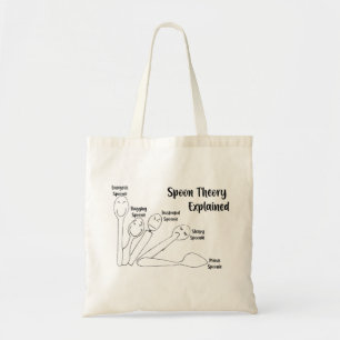 Spoon Theory Explained Tote Bag