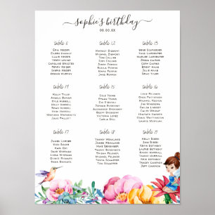 Spring Fairy Birthday Party Table Seating Poster