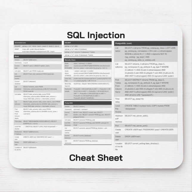 SQL Injection Commands Cheat Sheet Mouse Mat (Front)