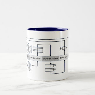 SQL Queries Explained Two-Tone Coffee Mug
