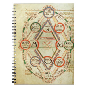 St.Johns 17 f.7v Cosmological diagram, from the Bo Notebook