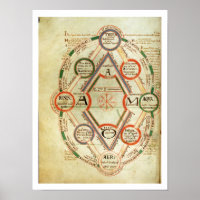 St.Johns 17 f.7v Cosmological diagram, from the Bo