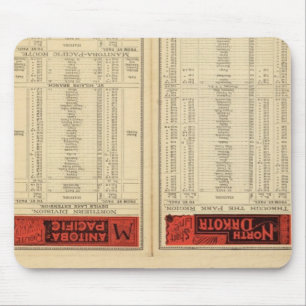 St Paul, Minneapolis and Manitoba Railway Mouse Mat