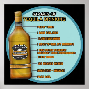 Stages of Tequila Poster