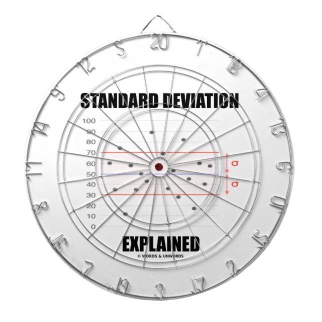 Standard Deviation Explained Dartboard (Front)