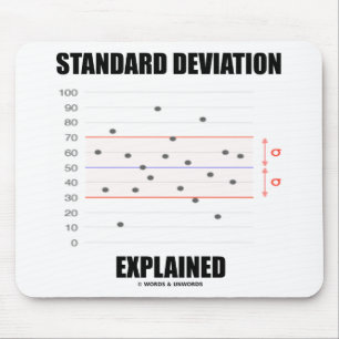Standard Deviation Explained Graph Mouse Mat