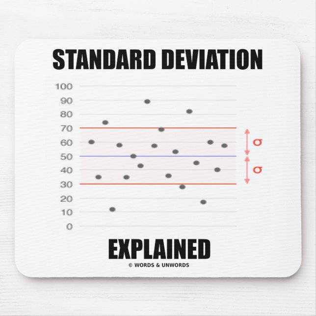 Standard Deviation Explained Graph Mouse Mat (Front)