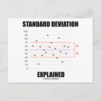 Standard Deviation Explained Postcard