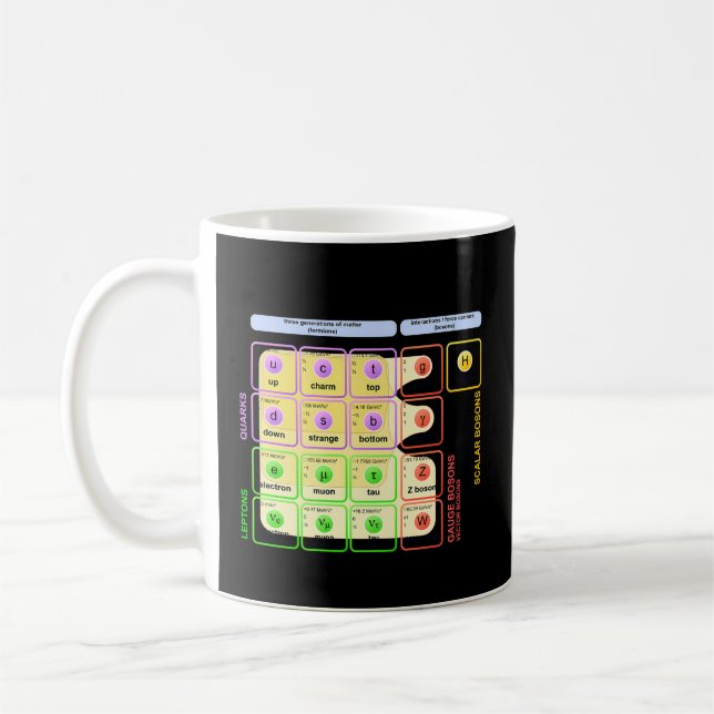 Standard Model Higgs Boson Particle Physics Studen Coffee Mug (Left)