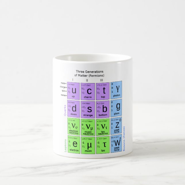 Standard Model Of Elementary Particles Coffee Mug (Center)