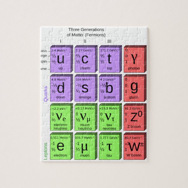 Standart model of elementary particles jigsaw puzzle (Vertical)