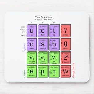 Standart model of elementary particles mouse mat