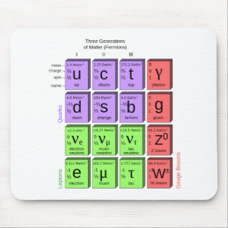 Standart model of elementary particles mouse mat