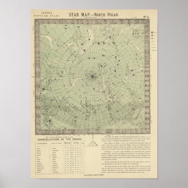 Star map of North polar region Poster (Front)