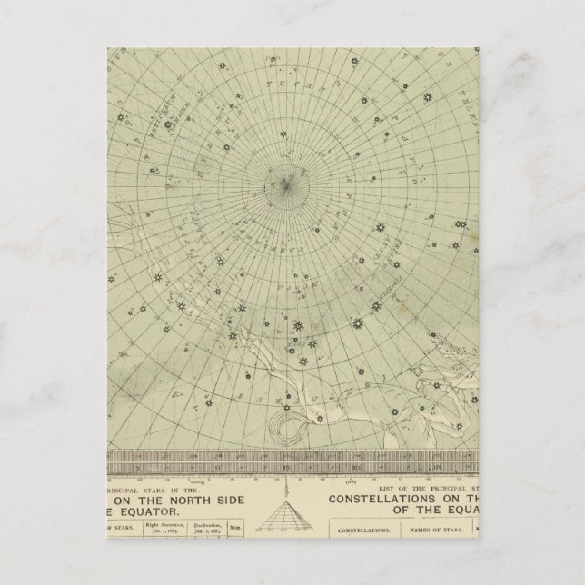 Star map of South polar region Postcard (Front)