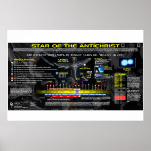 Star of AntiChrist Poster