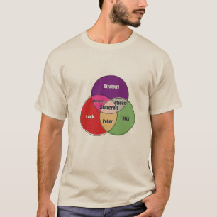 Starcraft Chess Monopoly Poker Strategy Skill Luck T-Shirt