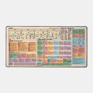 Stardew Valley Quick Glance Game Guide Desk Mat