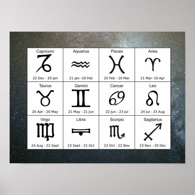Starry Astrology Zodiac Signs Chart Poster (Front)