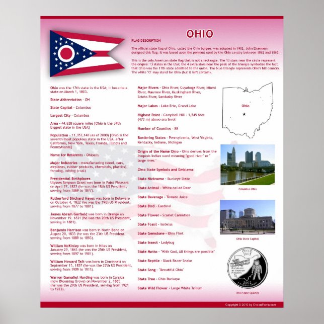 State of Ohio, OH Poster (Front)