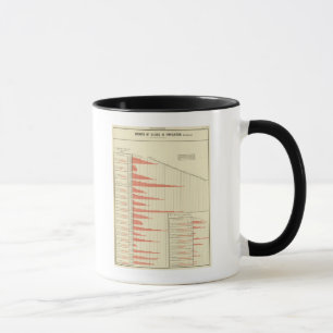 states population growth mug