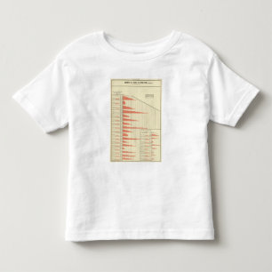 states population growth toddler T-Shirt