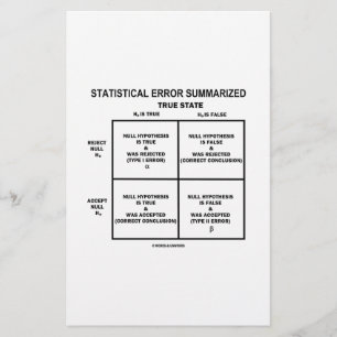 Statistical Error Summarised (Hypothesis Testing)