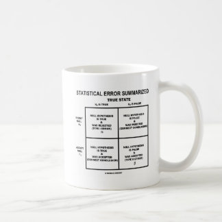 Statistical Error Summarised (Hypothesis Testing) Coffee Mug