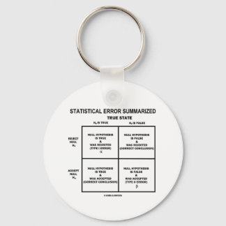 Statistical Error Summarised (Hypothesis Testing) Key Ring