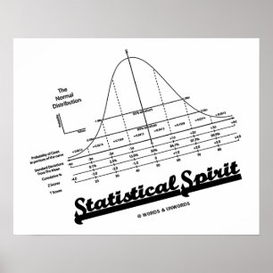 Statistical Spirit (Normal Distribution Curve) Poster
