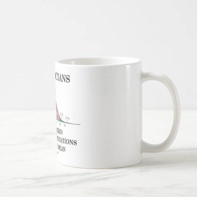 Statisticians Do It Within 3 Standard Deviations Coffee Mug (Right)