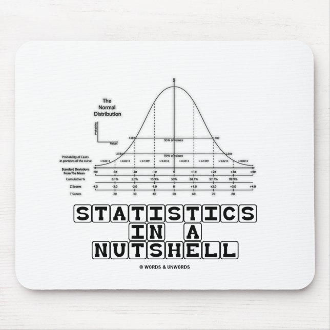 Statistics In A Nutshell (Stats Cheat Sheet) Mouse Mat (Front)
