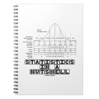 Statistics In A Nutshell (Stats Cheat Sheet) Notebook