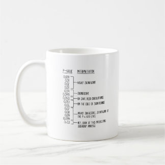 Statistics Mug | Math Teacher Gift