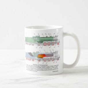 Steam locomotive scheme coffee mug