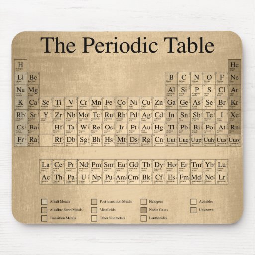 Steampunk Periodic Table Mouse Mat