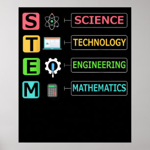 STEM Science Technology Engineering Math Teacher Poster