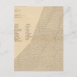 Stereogram of displacements Utah Postcard