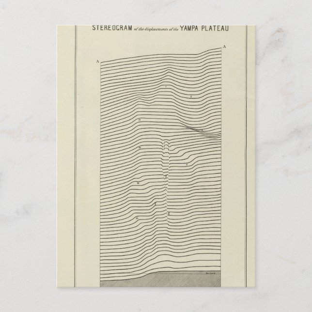 Stereogram Uinta Mountains Postcard (Front)