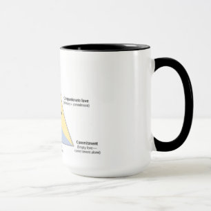 Sternberg's Triangular Theory of Love Mug