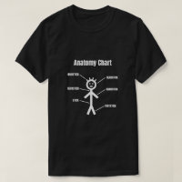 Stick Figure Funny Stickman Anatomy Chart