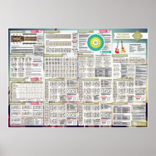 Stick Tunes   The Guitar Masterplan Poster