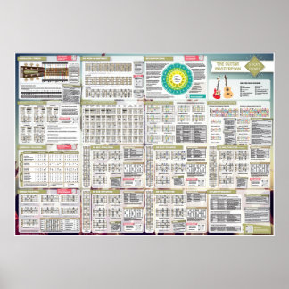 Stick Tunes | The Guitar Masterplan Poster